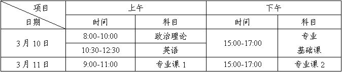 考试时间 考试时间